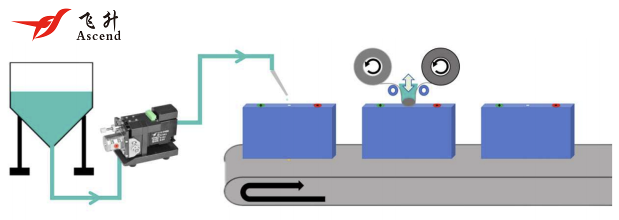廣州飛升微量點液泵賦能工業生產精準點液需求